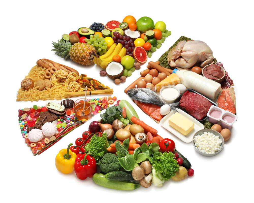 Know Your Food Groups